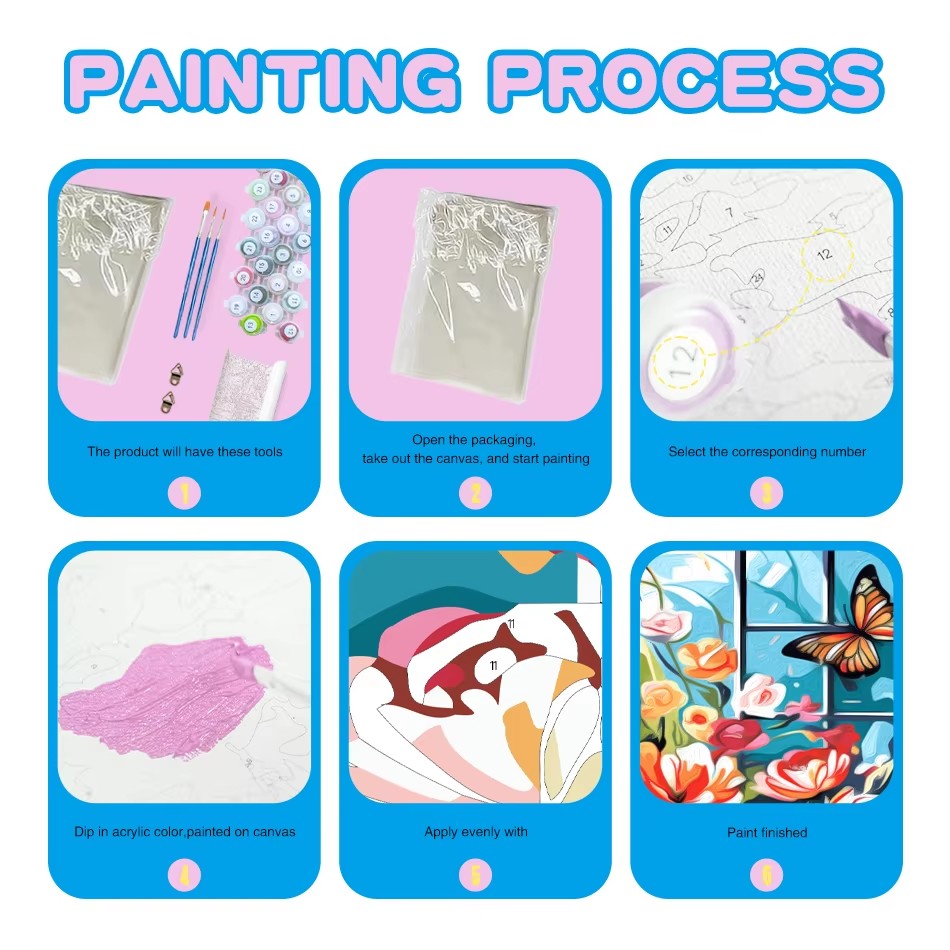 CHENISTORY DIY Paint By Number - огляд і ціна Embroidery Translate