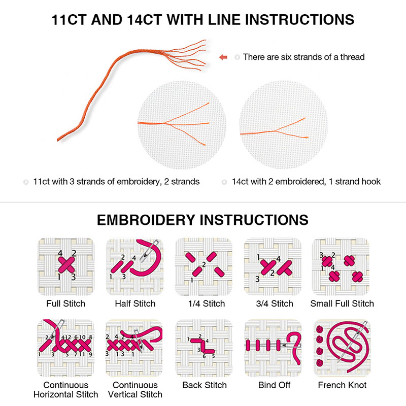 1051 DIY Cross stitch kits Cro - огляд і ціна Embroidery World